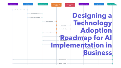 ai-roadmap-1